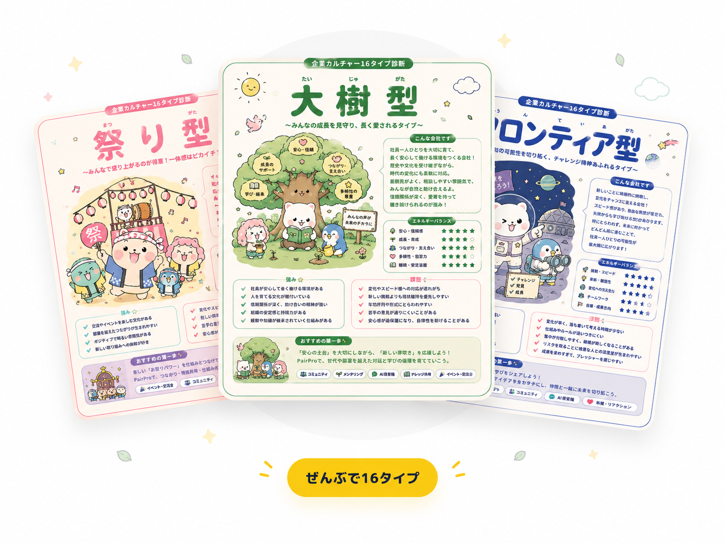 診断結果カードの例（祭り型・大樹型・フロンティア型）ぜんぶで16タイプ